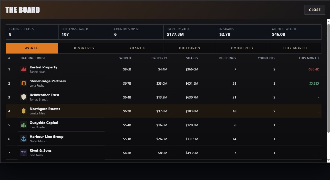 The board with every trading house, what it is worth and how many offices it runs