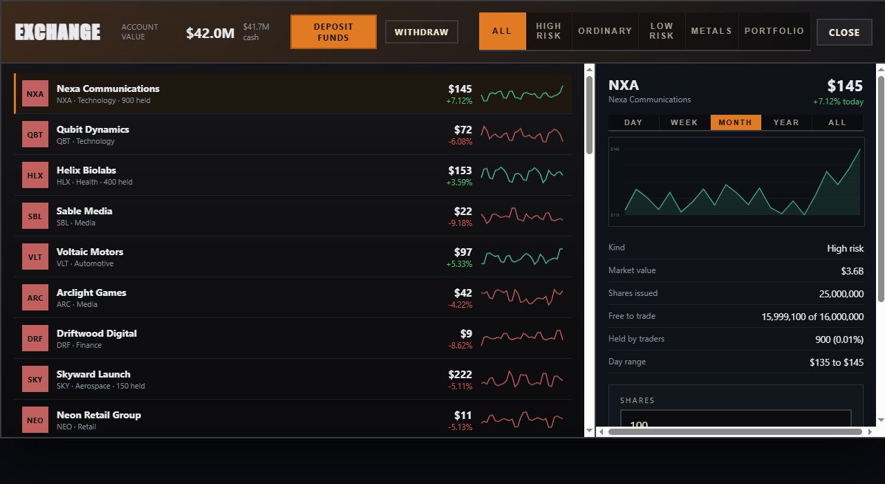 The watchlist with a chart, ranges from a day to the whole history, and a buy button