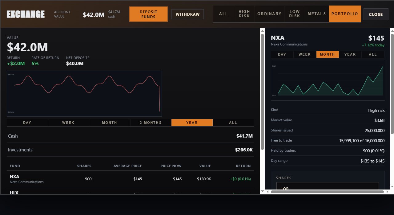 The portfolio with value, return, rate of return, net deposits and the positions underneath